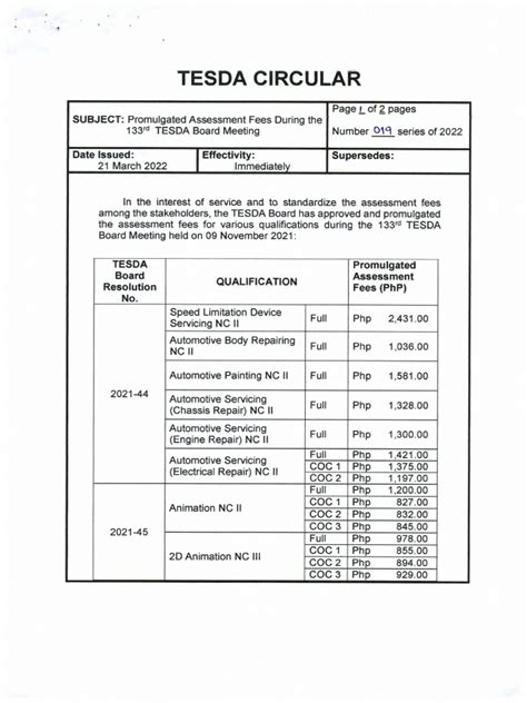 tesda rmis|TESDA CIRCULAR .